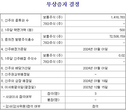 JW홀딩스-무상증자