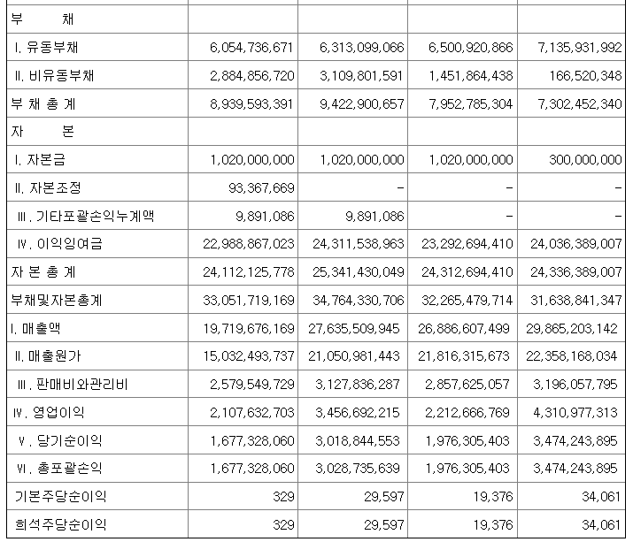 위너스 공모주 청약일정 수요예측