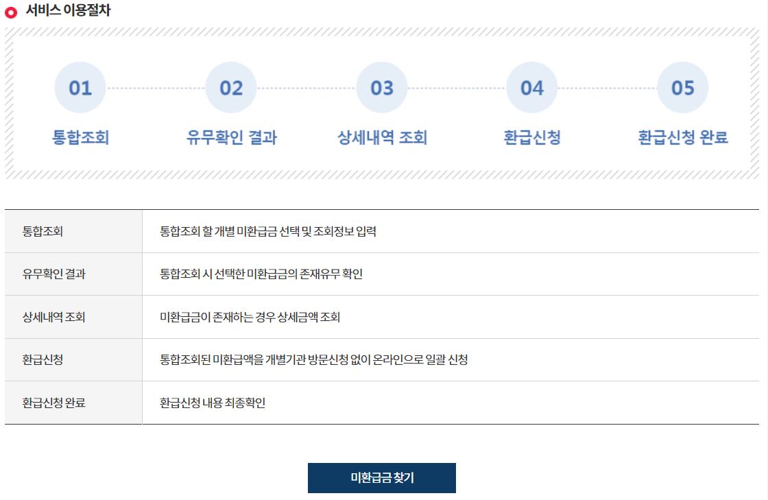 정부24를 통해 미환급금 찾기