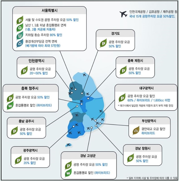 저공해차량