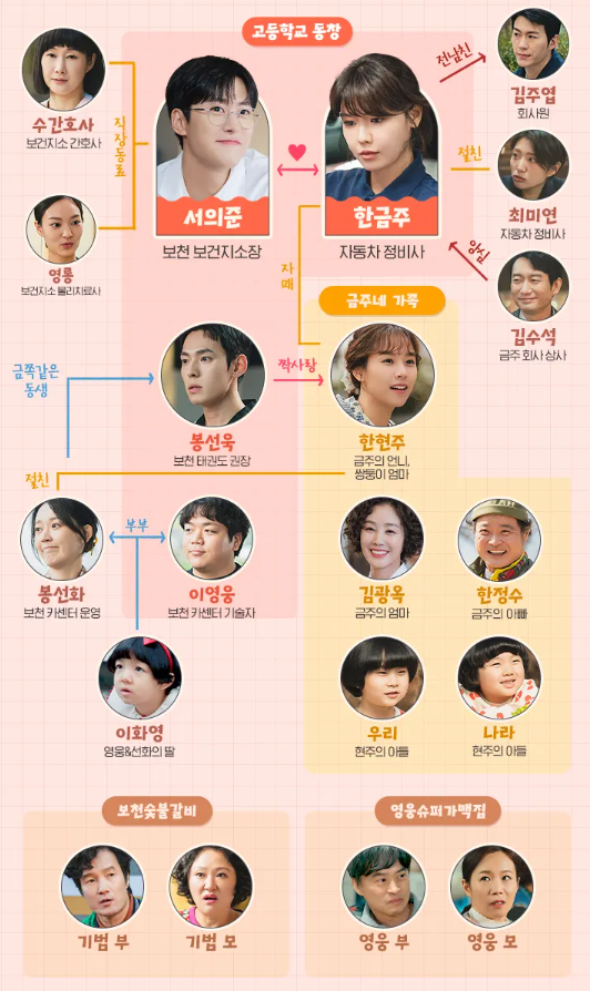 금주를 부탁해 등장인물 출연진 정보 인물관계도 몇부작 줄거리 촬영지 OTT