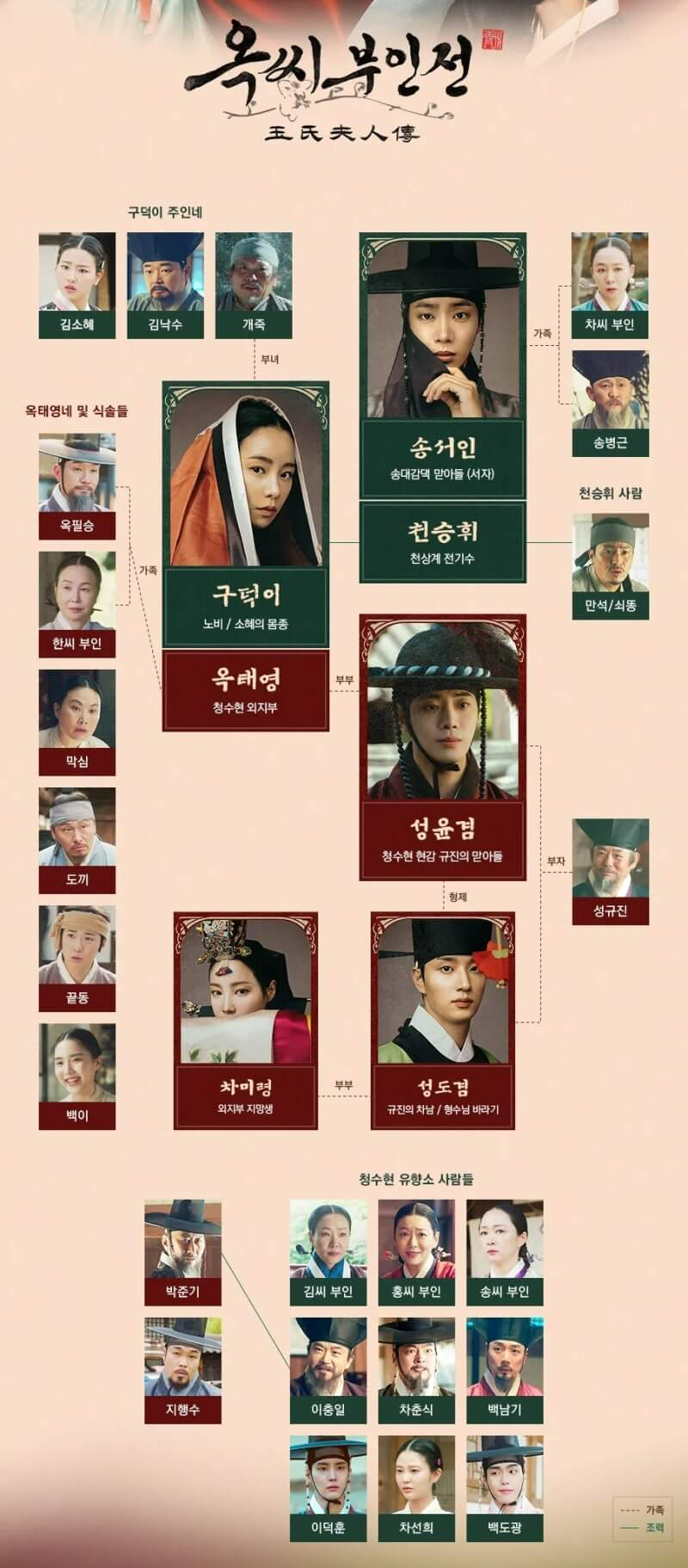 옥씨부인전 화제성 1위