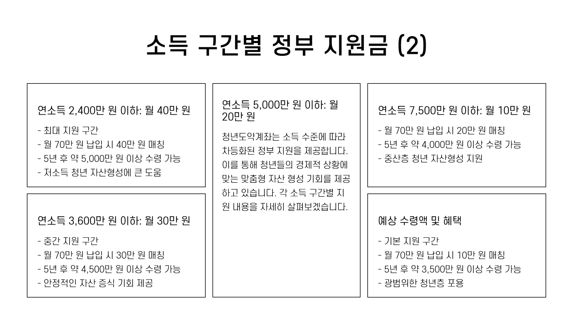 청년도약계좌 가입 조건