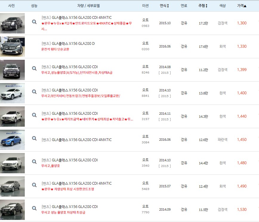 GLA클래스 (X156) 중고차 최저 시세표
