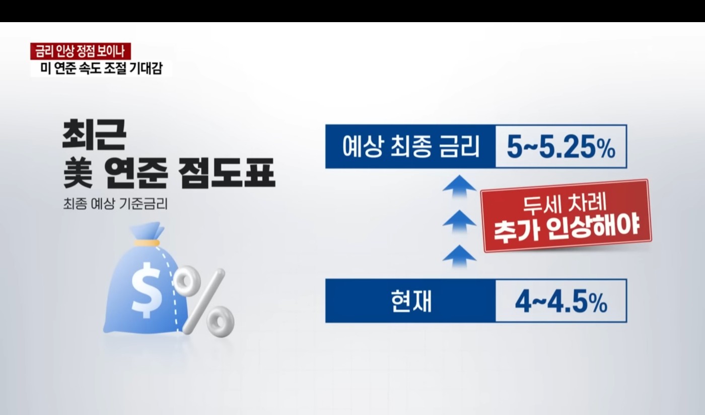 미국 금리 전문가의 금리 전망