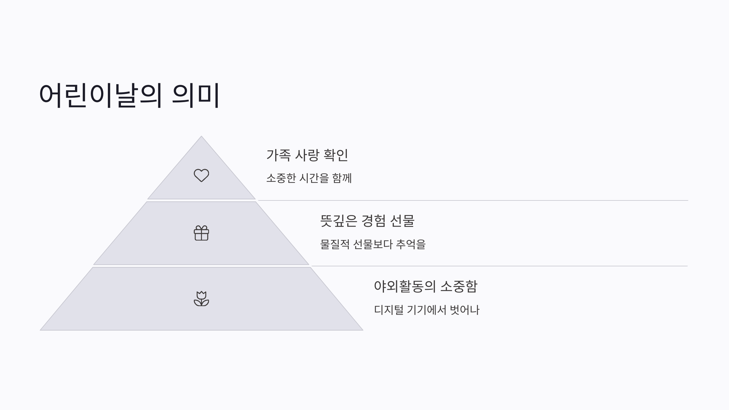 어린이날 행사