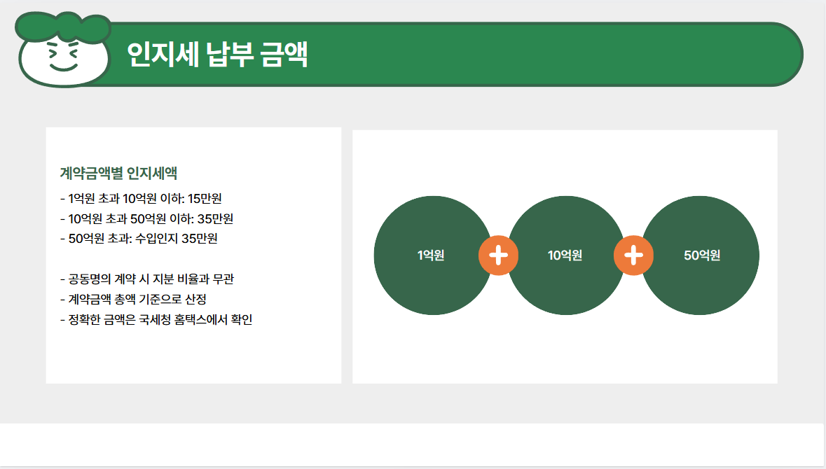 인지세 납부 금액