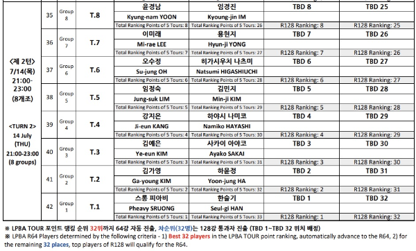 하나카드 LPBA 챔피언십 128강 64강 예선 대진표 경기일정 프로당구 중계방송 시간