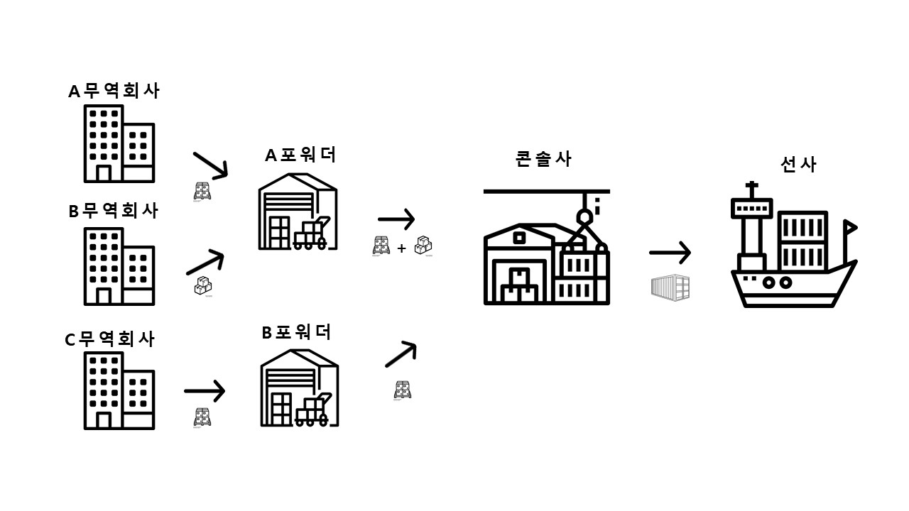 LCL 프로세스 사진