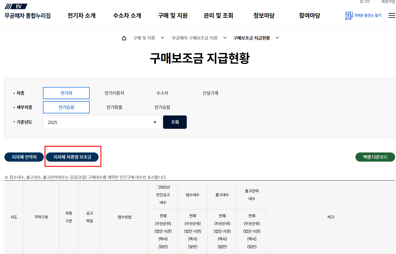 전기차 보조금 2025년