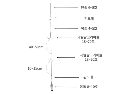 훌치기-채비