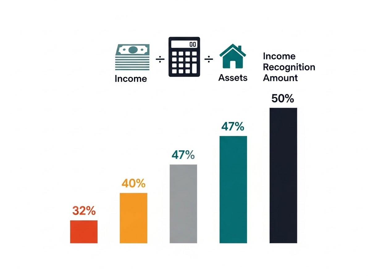 기초생활수급자 소득기준