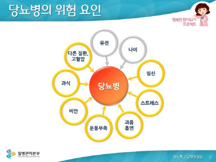 당뇨병-초기증상