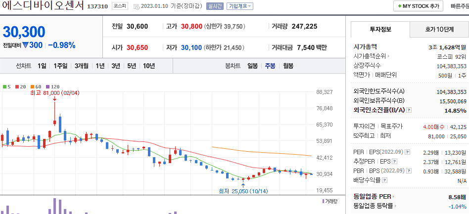 에스디바이오센서