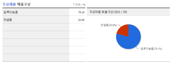 삼목에스폼_주요제품