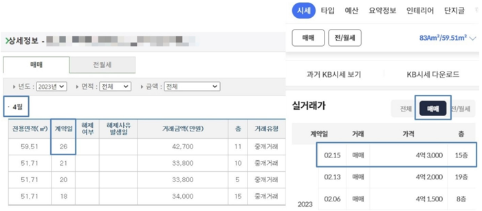 국토부실거래가와 KB 리브부동산 실거래가 차이점