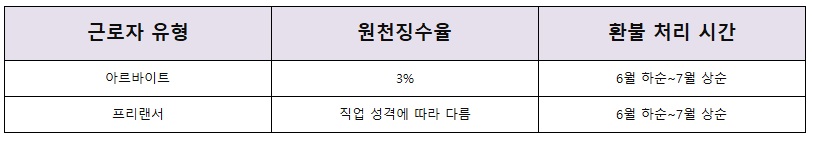 종합소득세3