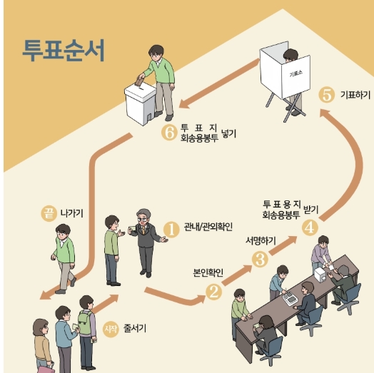 정당 투표참관인