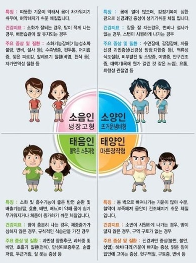 8체질 자가진단 테스트 링크 사이트 체형별 특징 가장 쉬운 셀프 검사 3