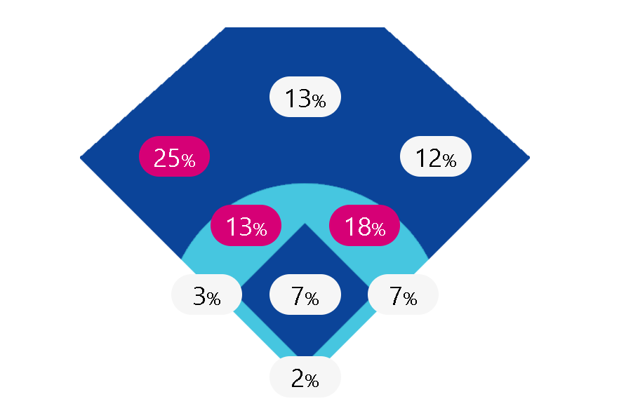 최강야구 윤상혁 이 사람을 아시나요?