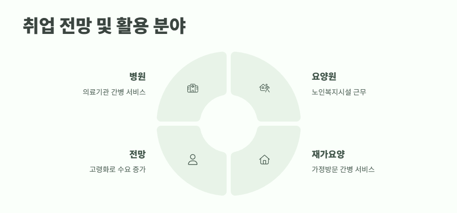 간병인 자격증 2025년 최신 정보 9