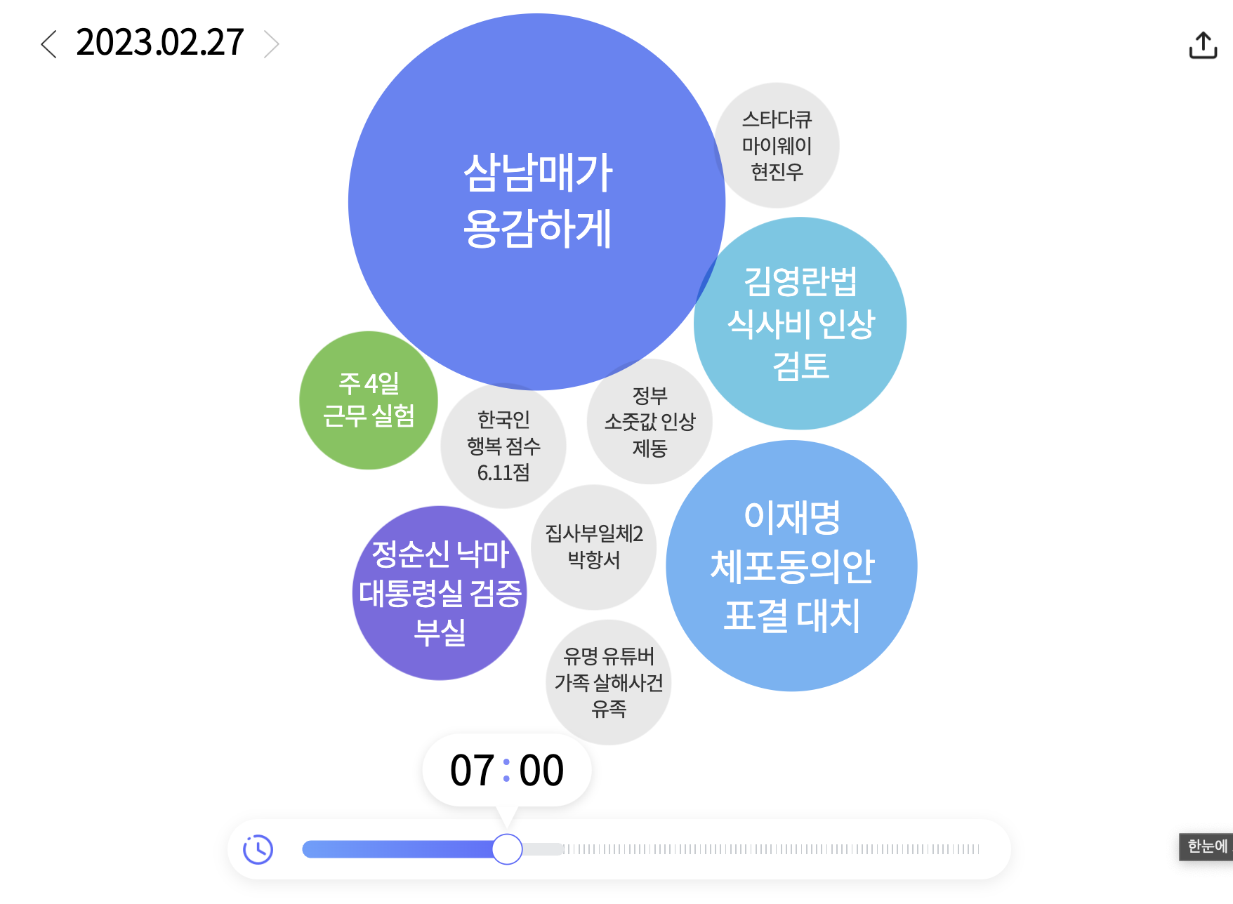 2월 27일 워드 클라우드