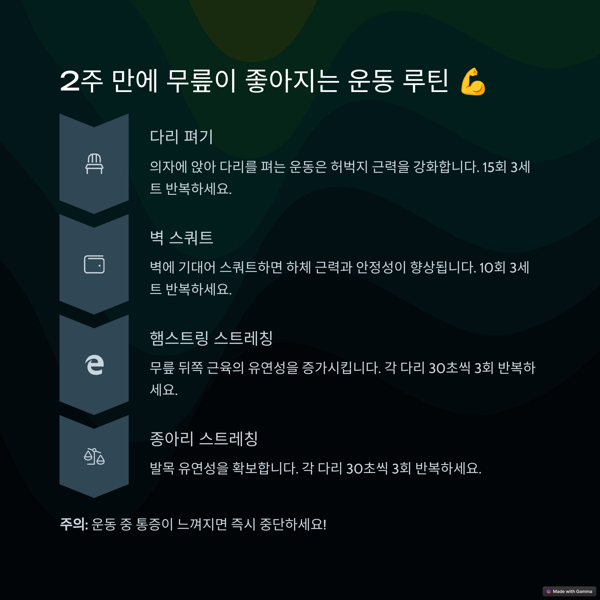 무릎 통증이 단 2주 만에 사라진 비밀 - 관절 전문의가 밝히는 영양소와 운동법 - 초보자도 가능한 무릎 살리는 운동 무릎 통증이 단 2주 만에 사라진 비밀 - 관절 전문의가 밝히는 영양소와 운동법 - 초보자도 가능한 무릎 살리는 운동