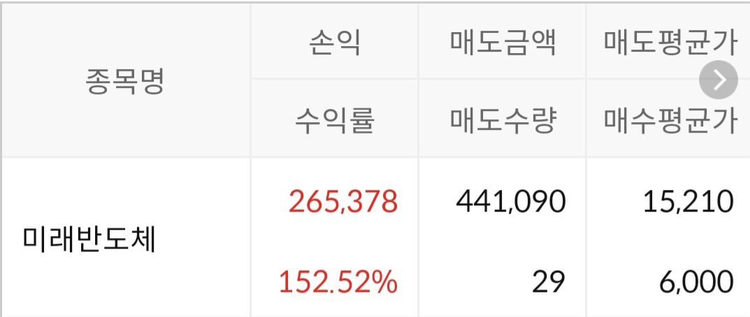 미래반도체 매도