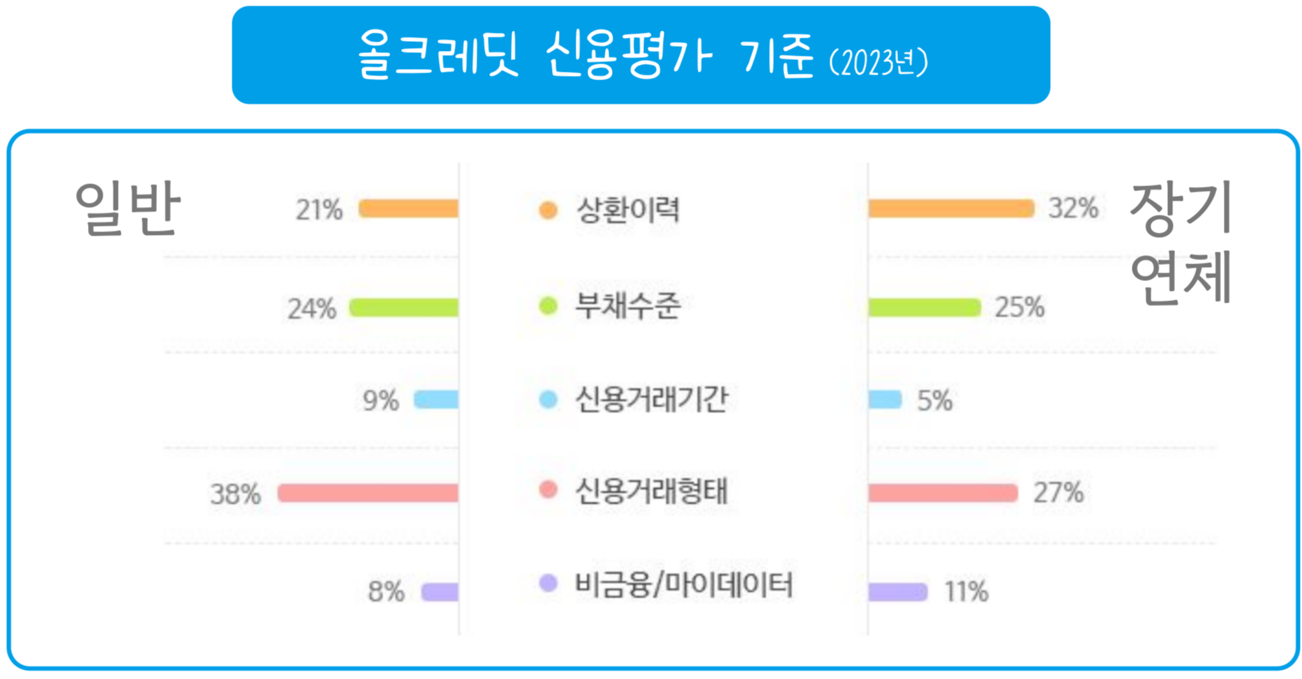 27 올크레딧 신용평가기준