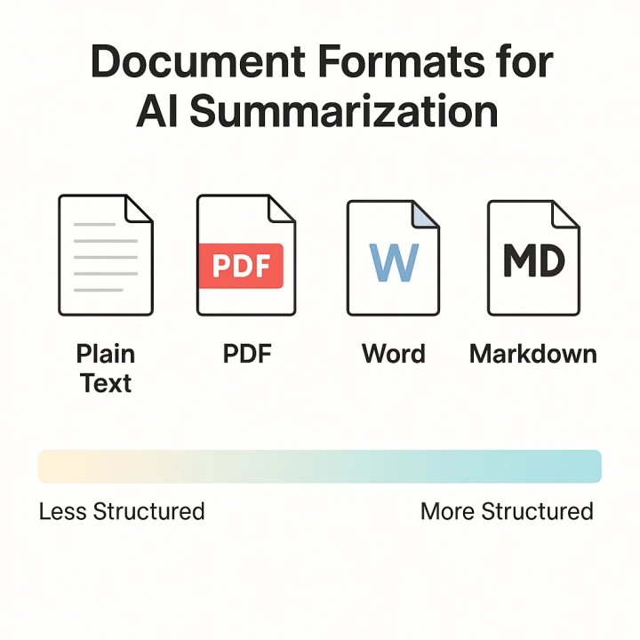 회의록/뉴스/보고서 요약 구조 비교