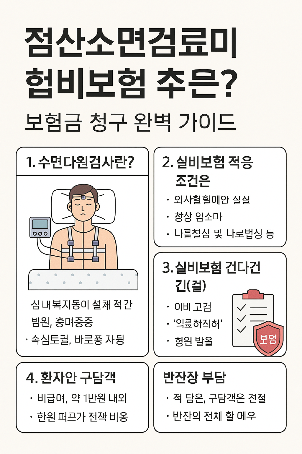 수면다원검사 실비보험 적용 가능한가요? ❘ 보험금 청구 완벽 가이드