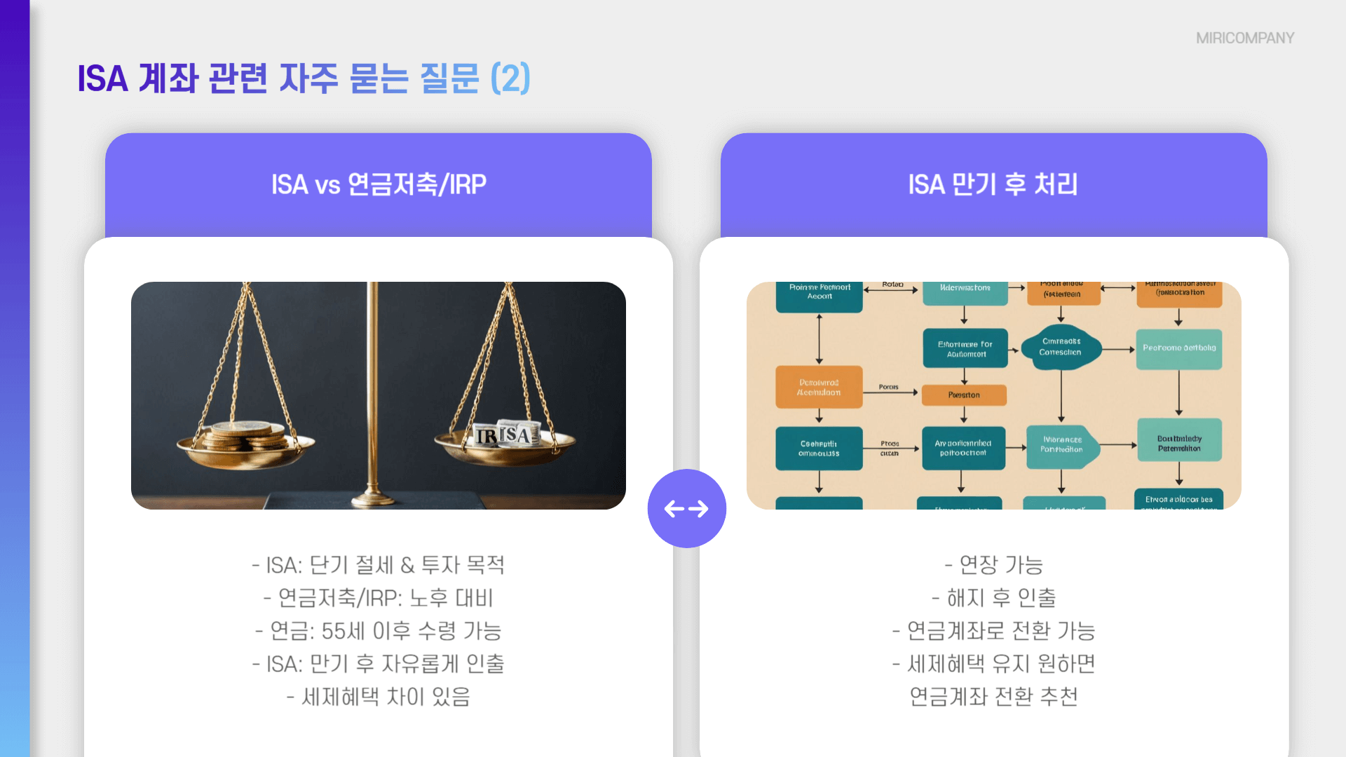 ISA 계좌 납입한도