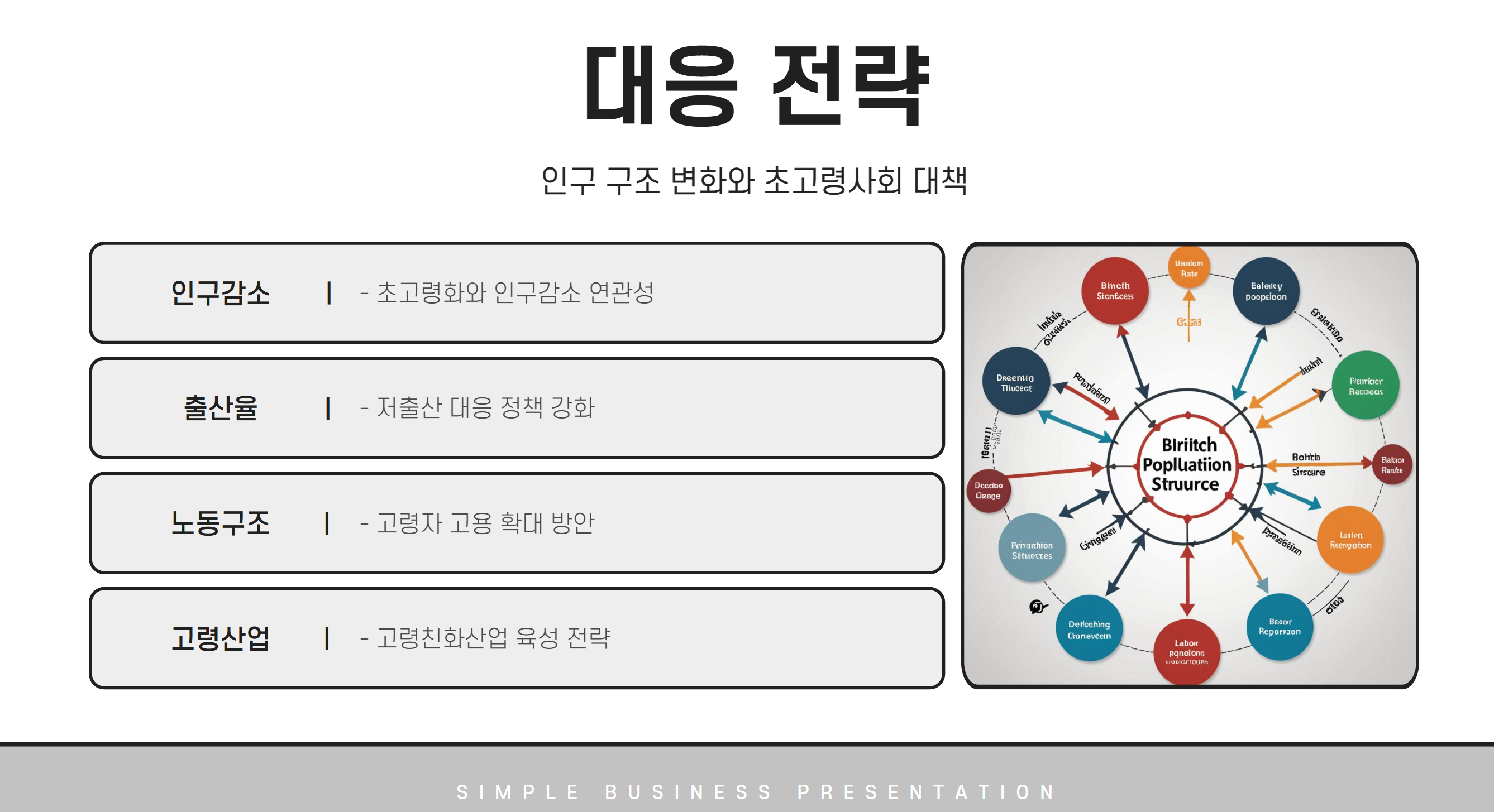 대응전략