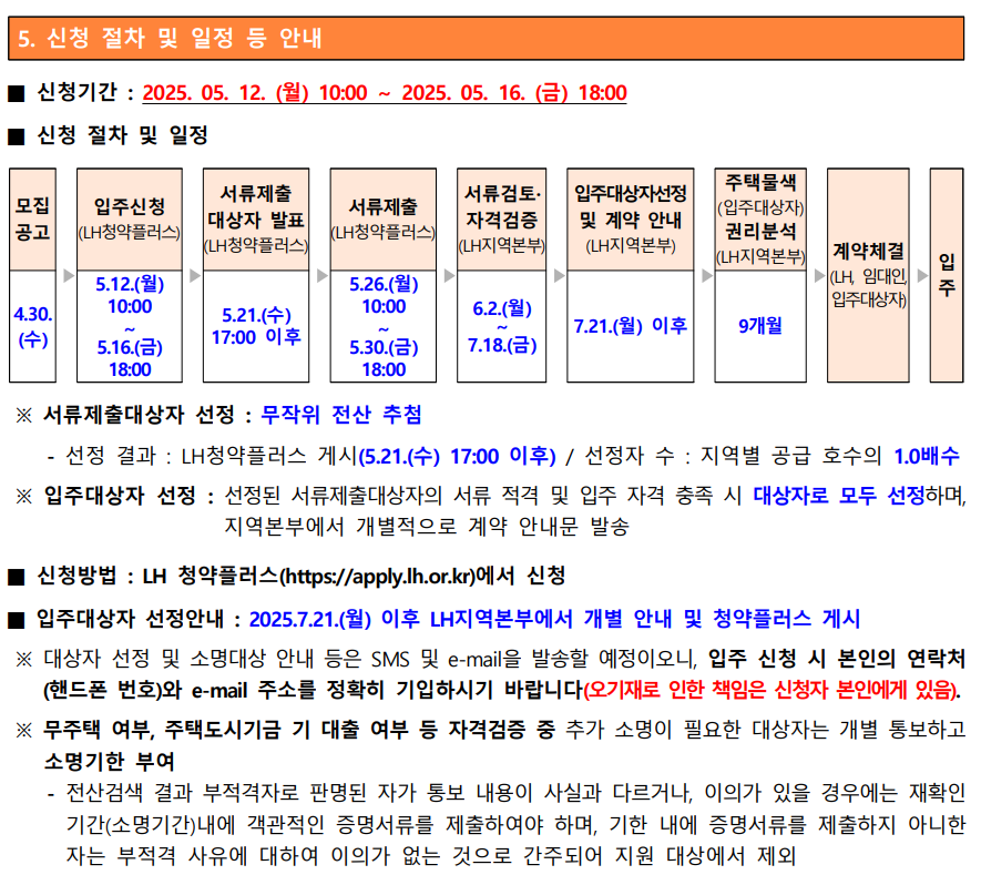 전세임대형 든든주택 공고문