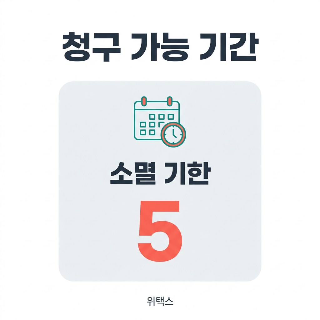 자동차세 환급 청구 가능 기간