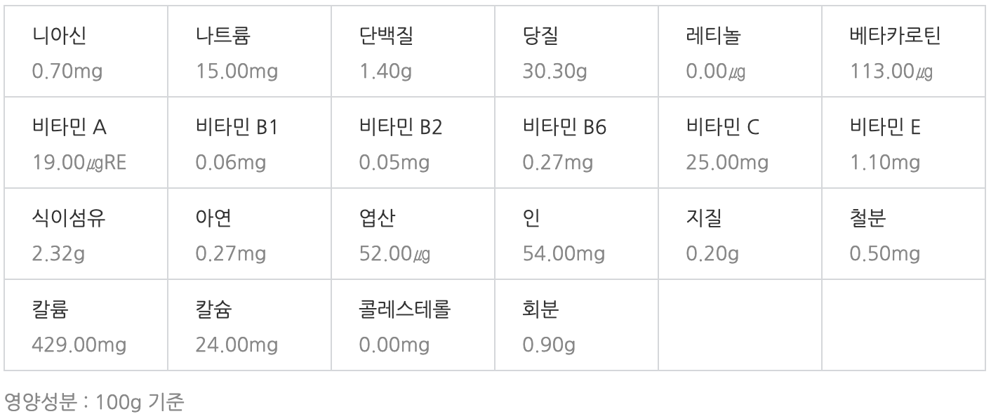 고구마 영양성분
