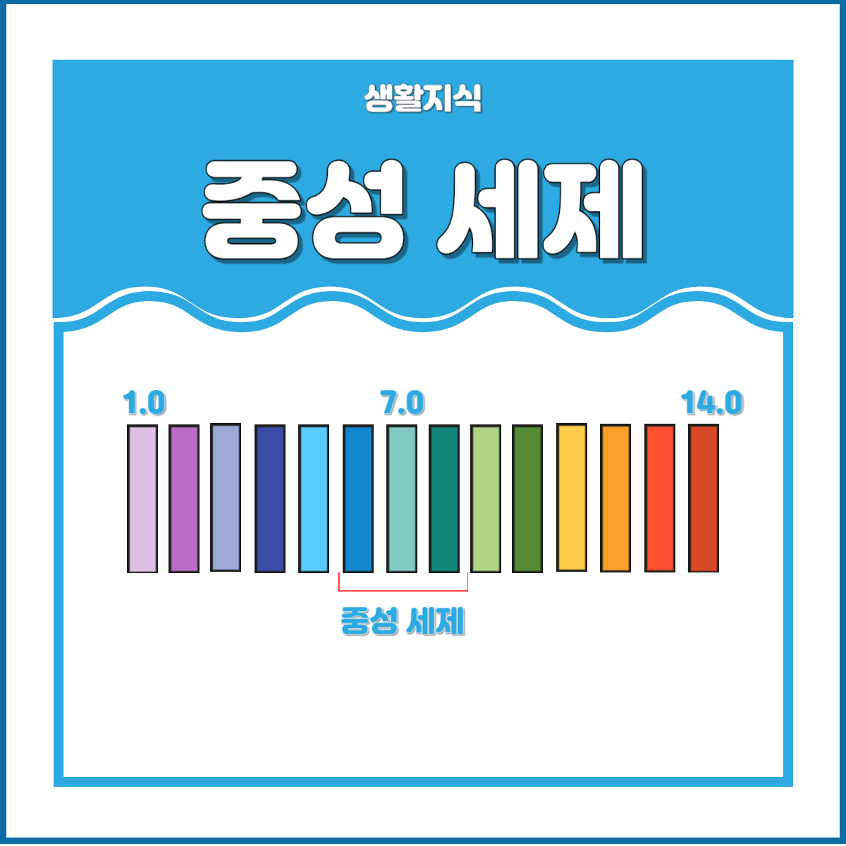 세제 종류