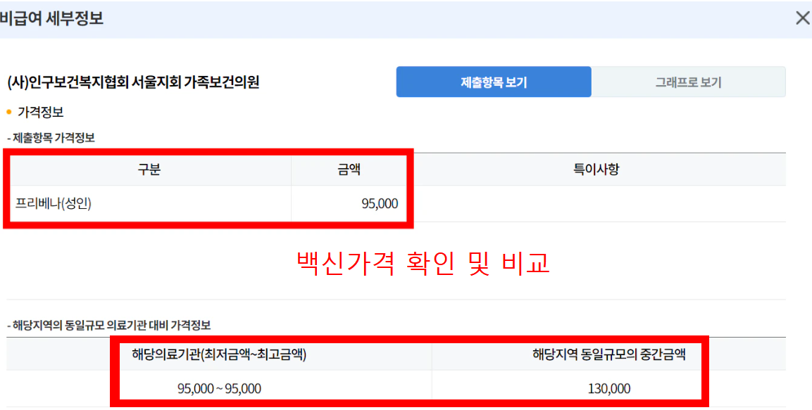 백신가격 정보 화면