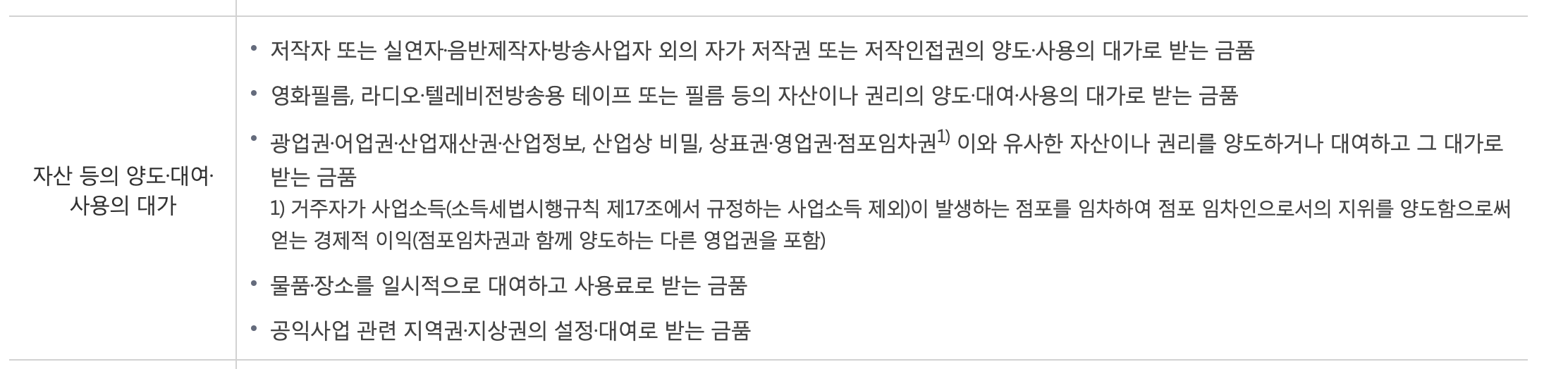 종합소득세 기타소득 종류