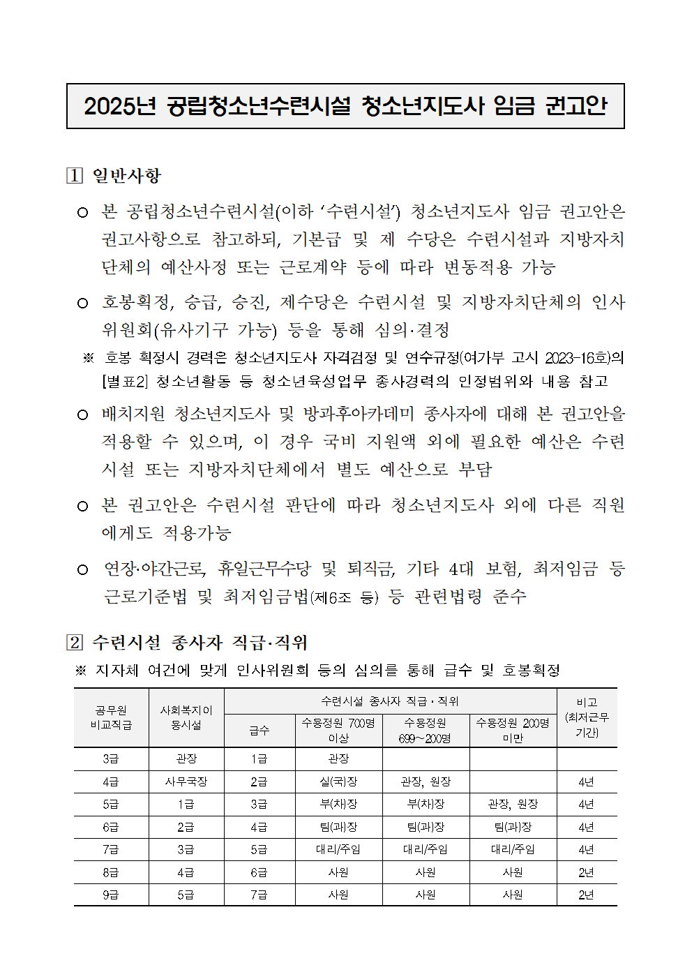 2025년 공립청소년수련시설 임금권고안