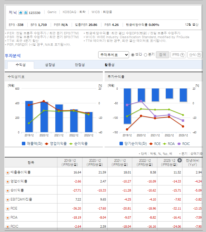 제닉 가치 분석