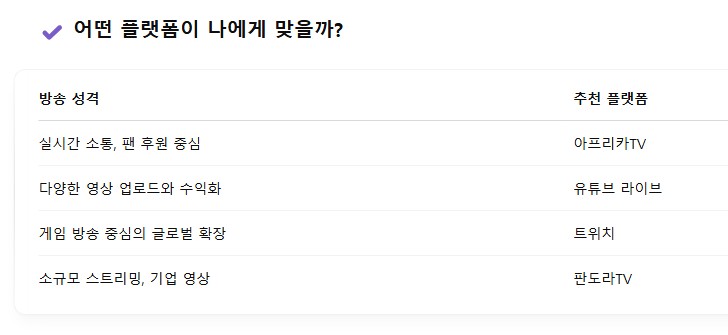 인터넷방송추천