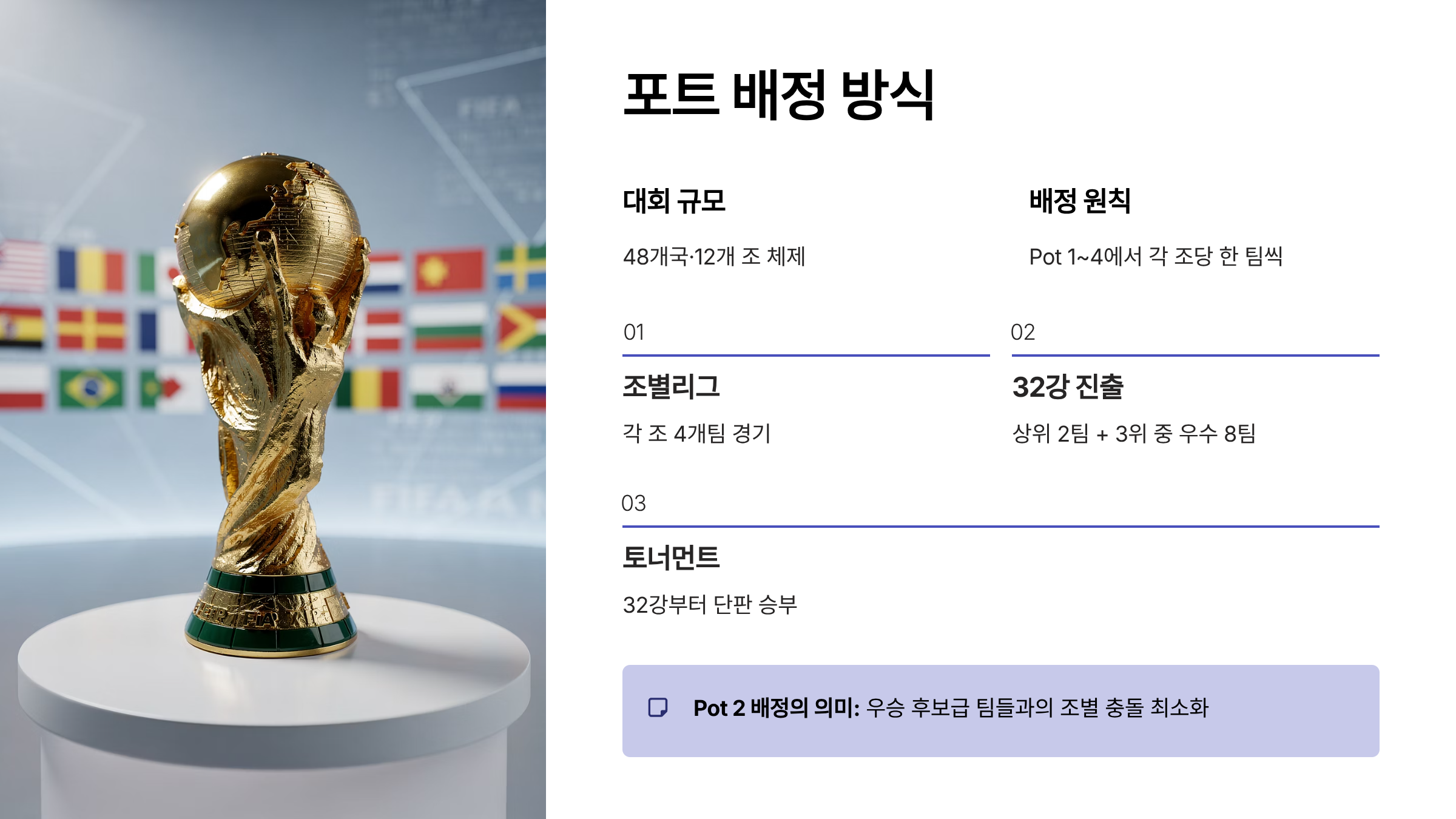 2026 북중미 월드컵 포트 배정 방식