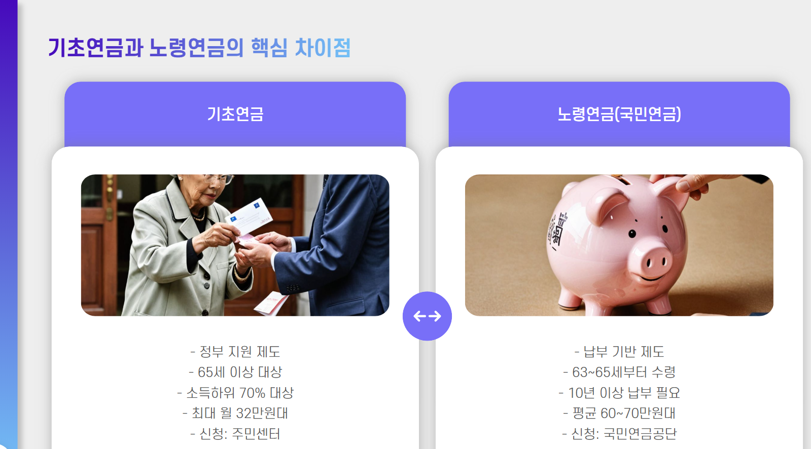 기초연금과 노령연금 차이