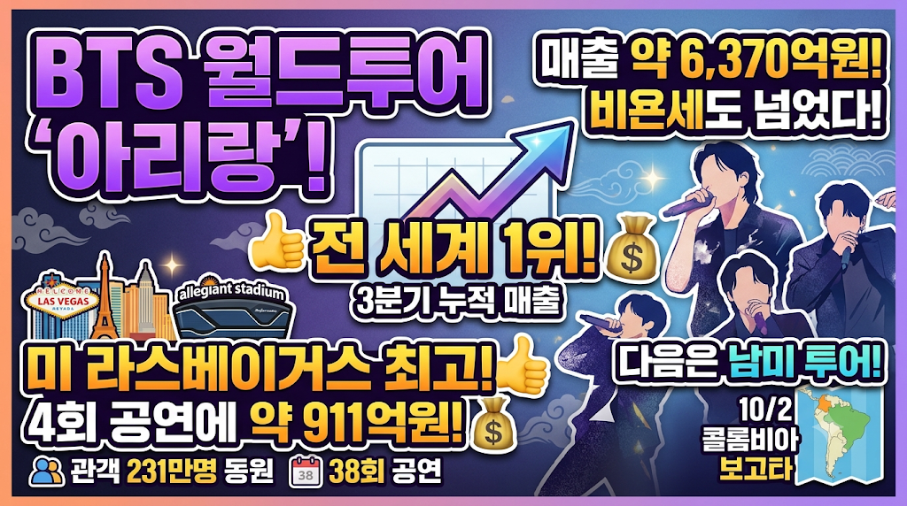 BTS 월드투어 아이랑 매출 6,370억원! 비욘세도 넘었다!