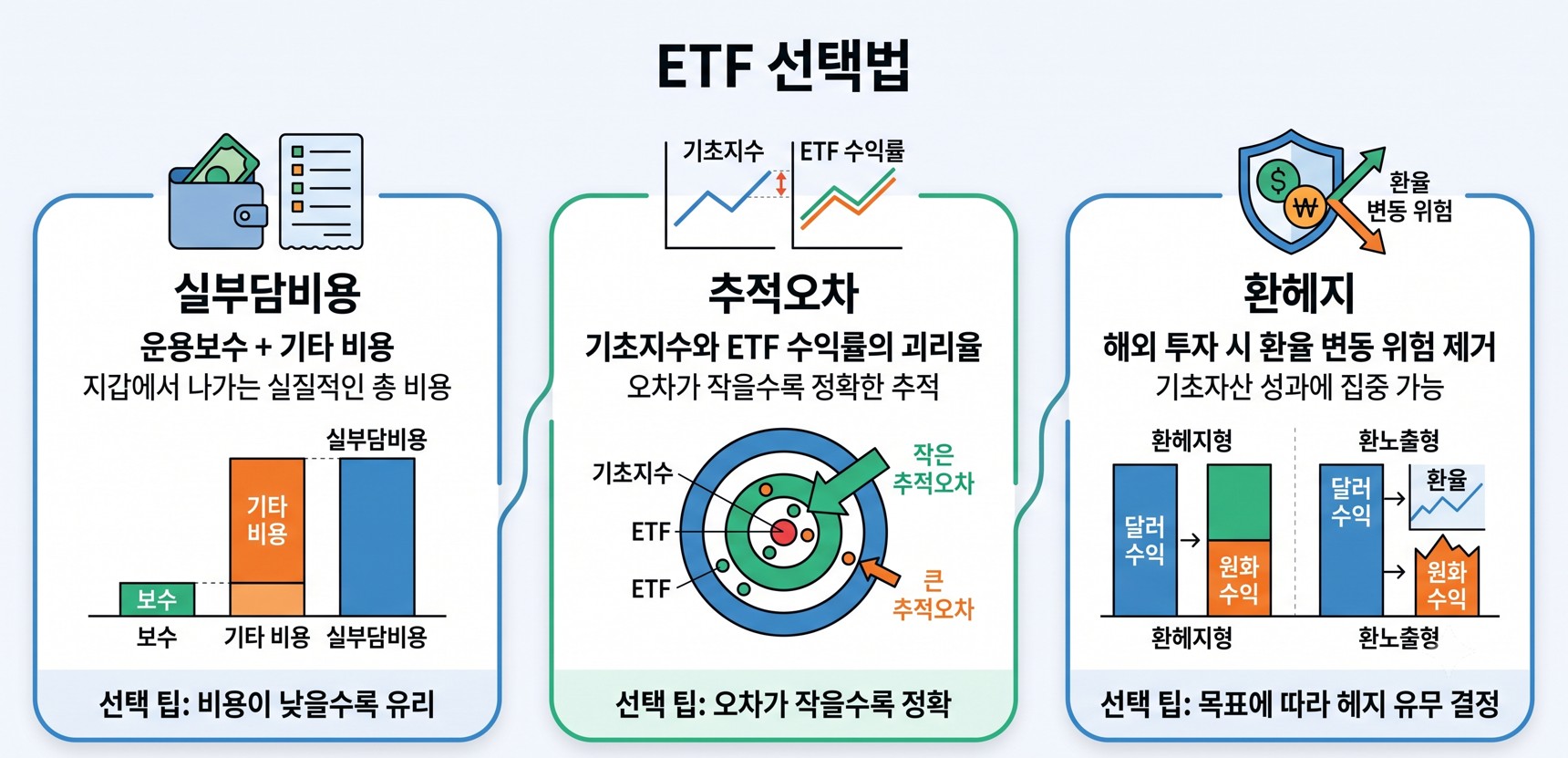 올바른 ETF 선택법