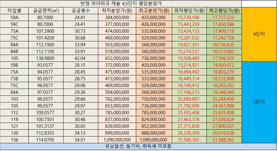 반정아이파크캐슬아파트12