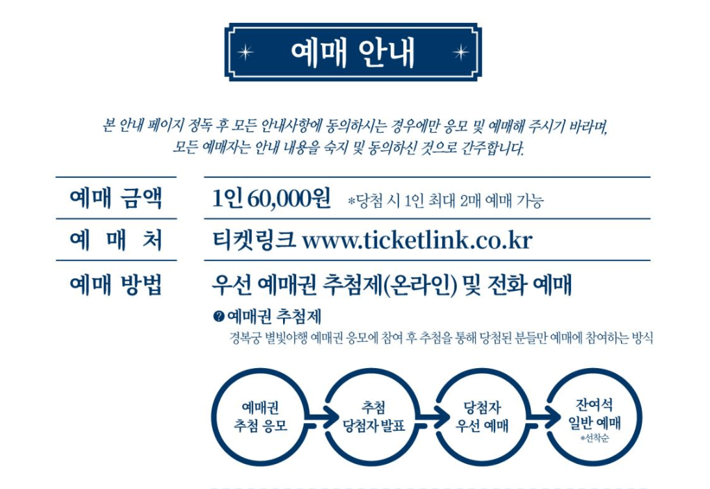 2025 경복궁 별빛야행(상반기): 왕궁에서 즐기는 밤의 향연
