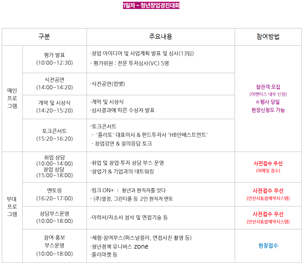 2025 안산 청년페어 사전신청, 신청방법