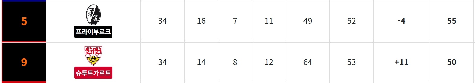 2024-25 분데스리가 유로파 진출팀